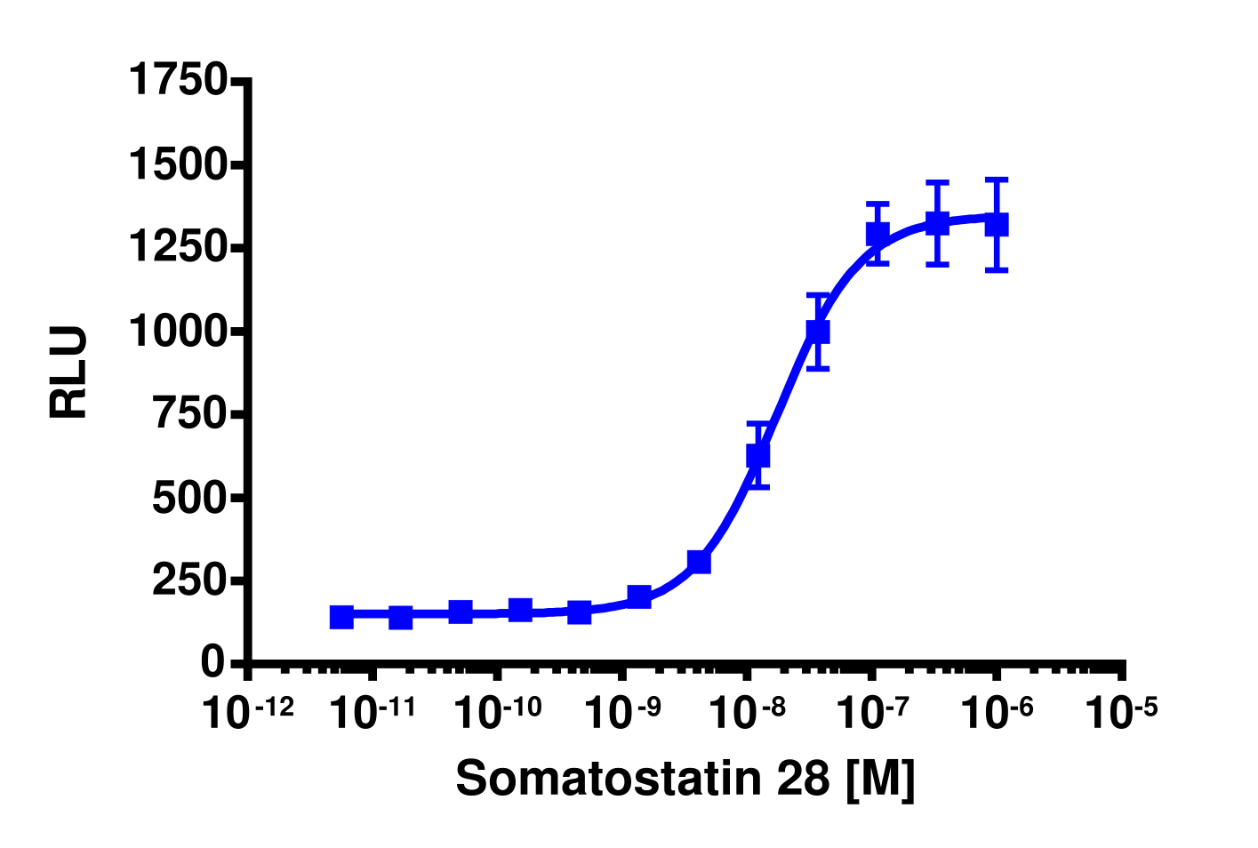 PathHunter® Mouse SSTR5 β-Arrestin Cell-Based Assay Kit (CHO-K1)