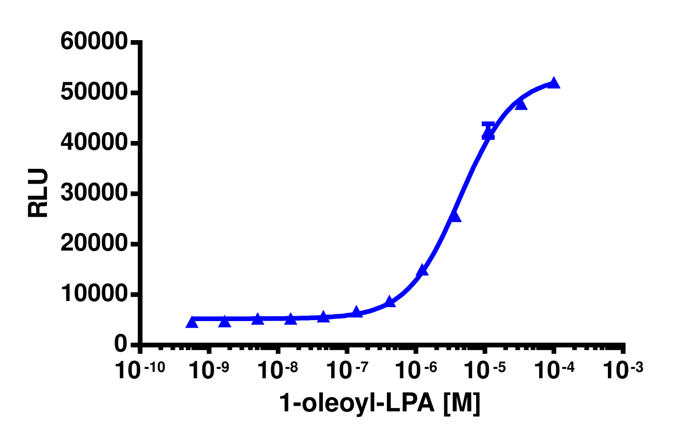 PathHunter® Human LPA3 (EDG7) β-Arrestin Cell-Based Assay Kit (CHO-K1)