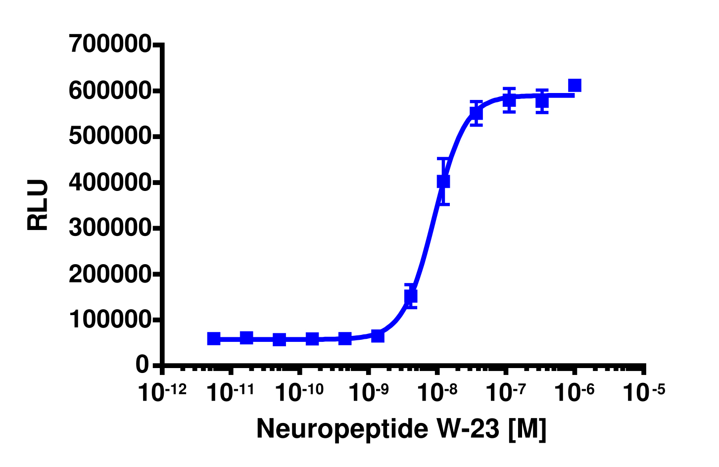 PathHunter® Human NPBWR2 β-Arrestin Cell-Based Assay Kit (CHO-K1)
