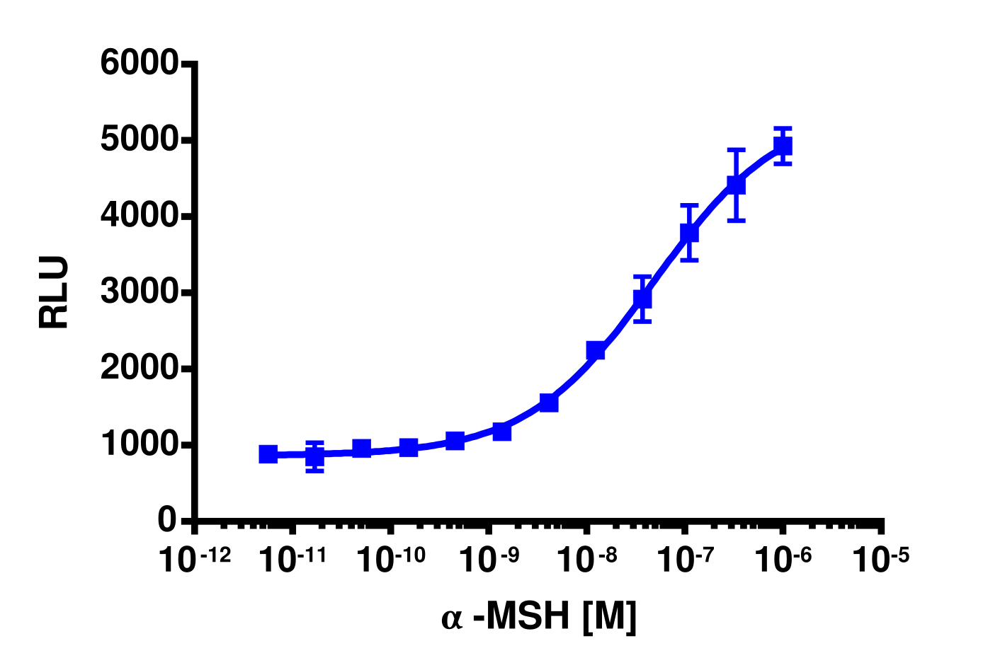 PathHunter® Mouse MC3R β-Arrestin Stable Cell Pool Assay (CHO-K1)