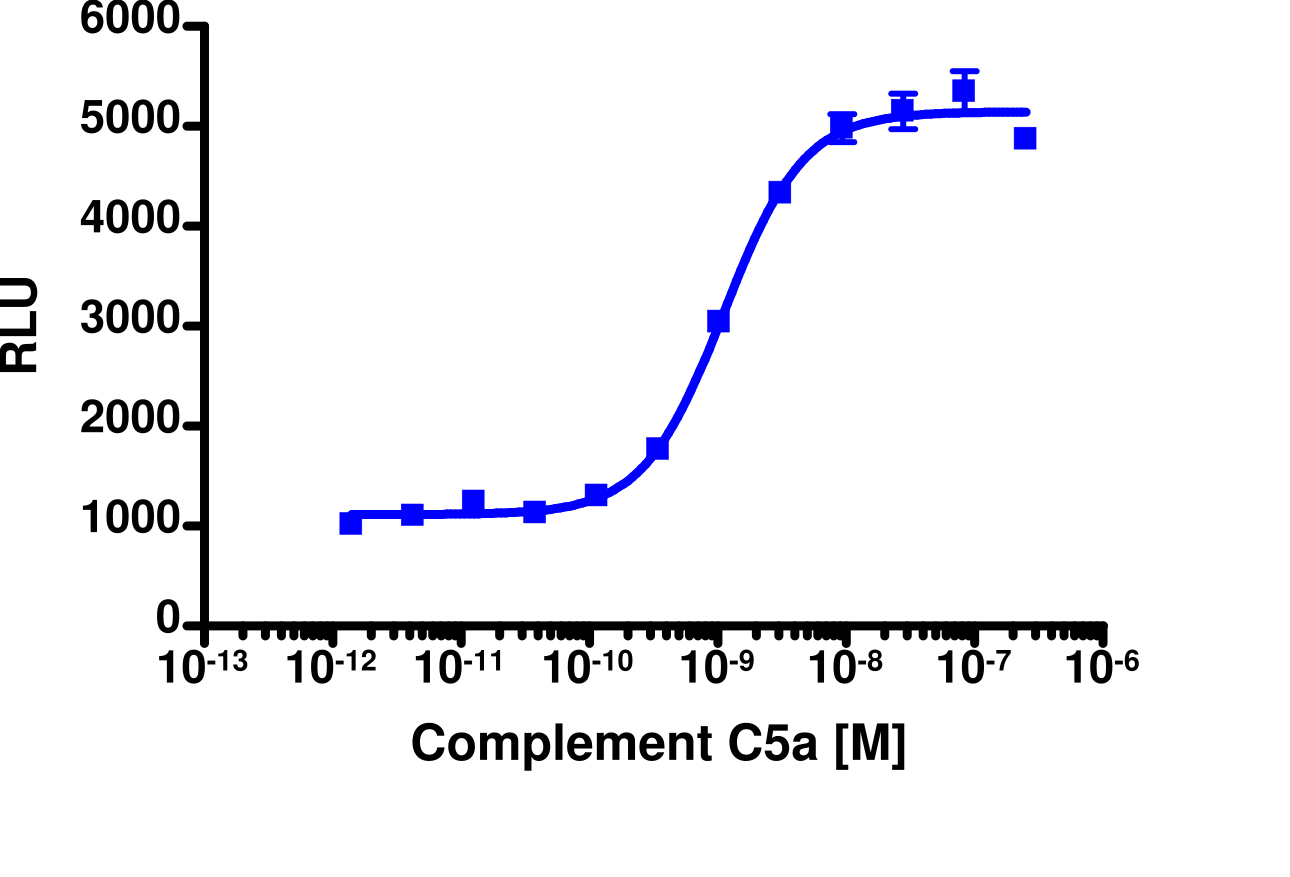 PathHunter® Human C5a2 (C5L2) β-Arrestin Stable Cell Line Assay (CHO-K1)