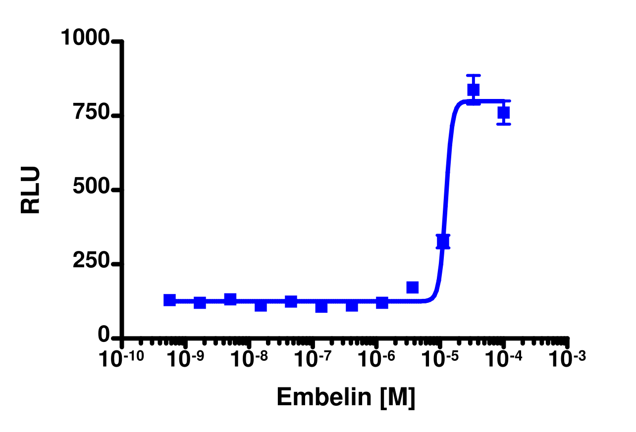 PathHunter® Human GPR84 β-Arrestin Cell-Based Assay Kit (CHO-K1)