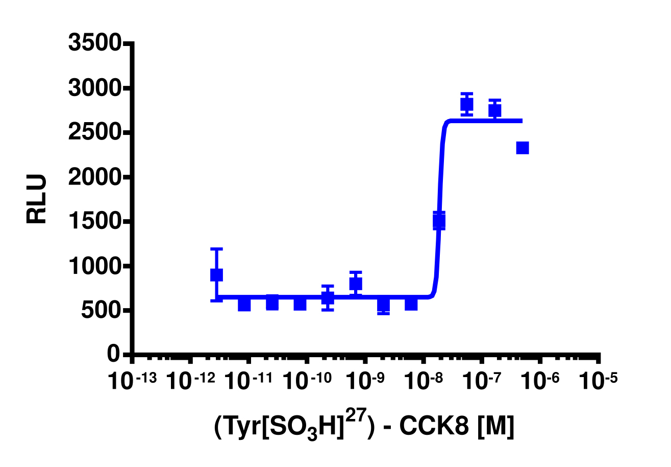 PathHunter® Human CCK1 (CCKAR) Activated GPCR Internalization Cell-Based Assay Kit (U2OS)