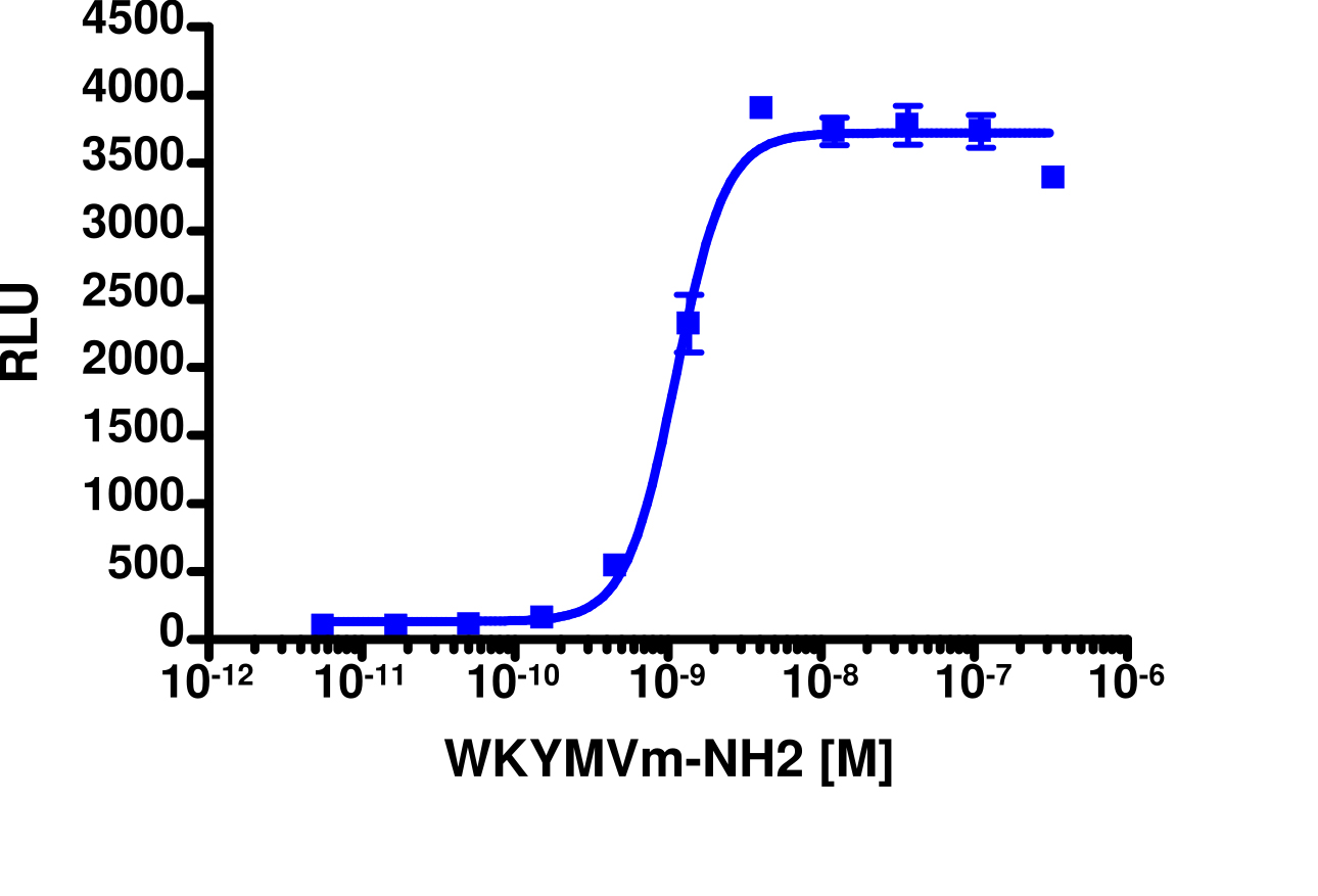 PathHunter® Human FPRL1 Activated GPCR Internalization Cell-Based Assay Kit (U2OS)