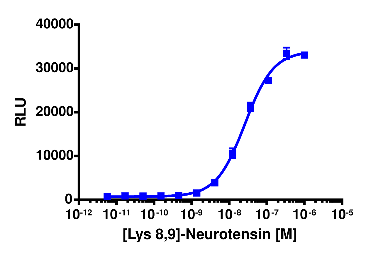 PathHunter® Human NTSR1 Stable Cell Line Activated GPCR Internalization Assay (U2OS)