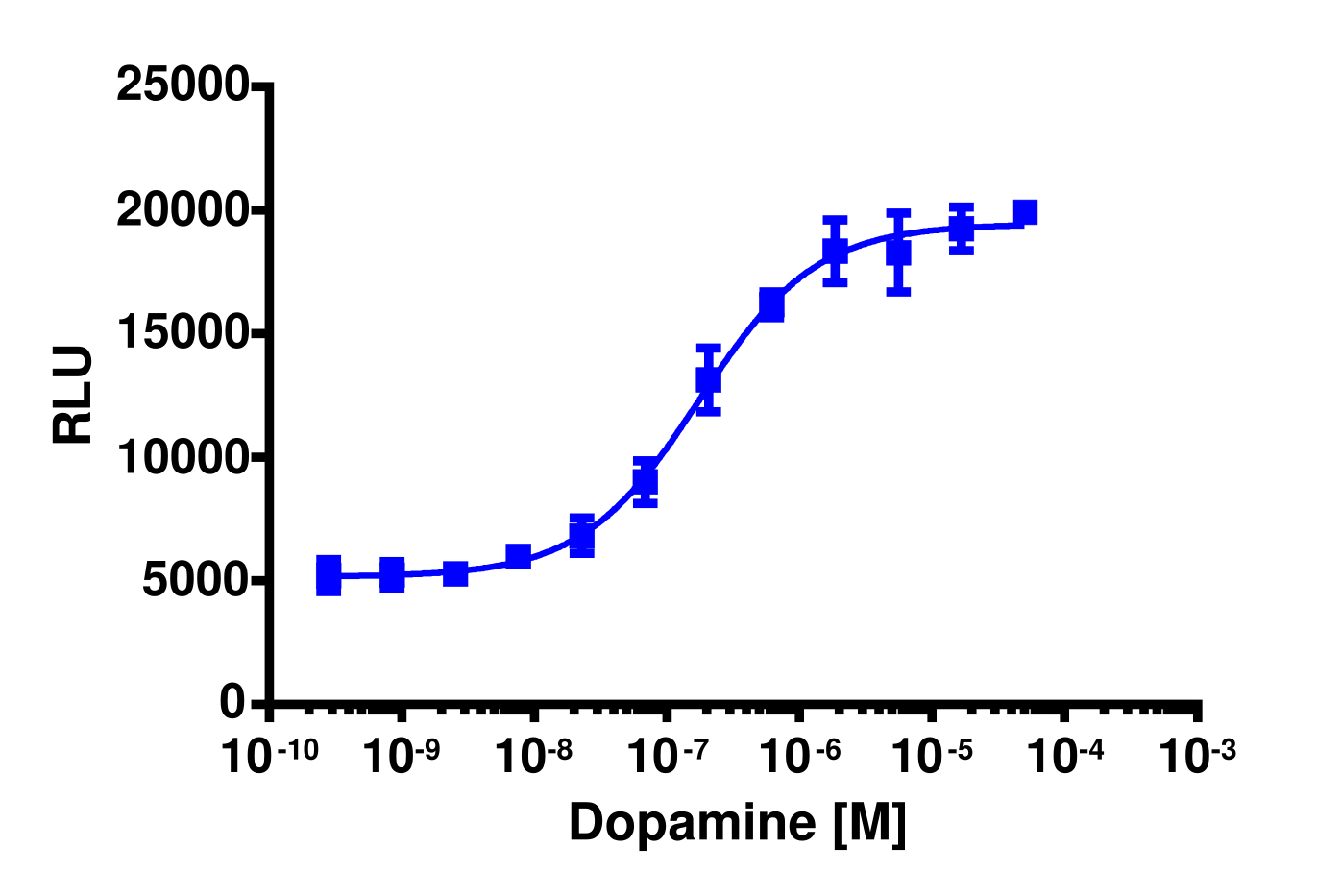 PathHunter® Human DRD4 β-Arrestin Cell-Based Assay Kit (CHO-K1)