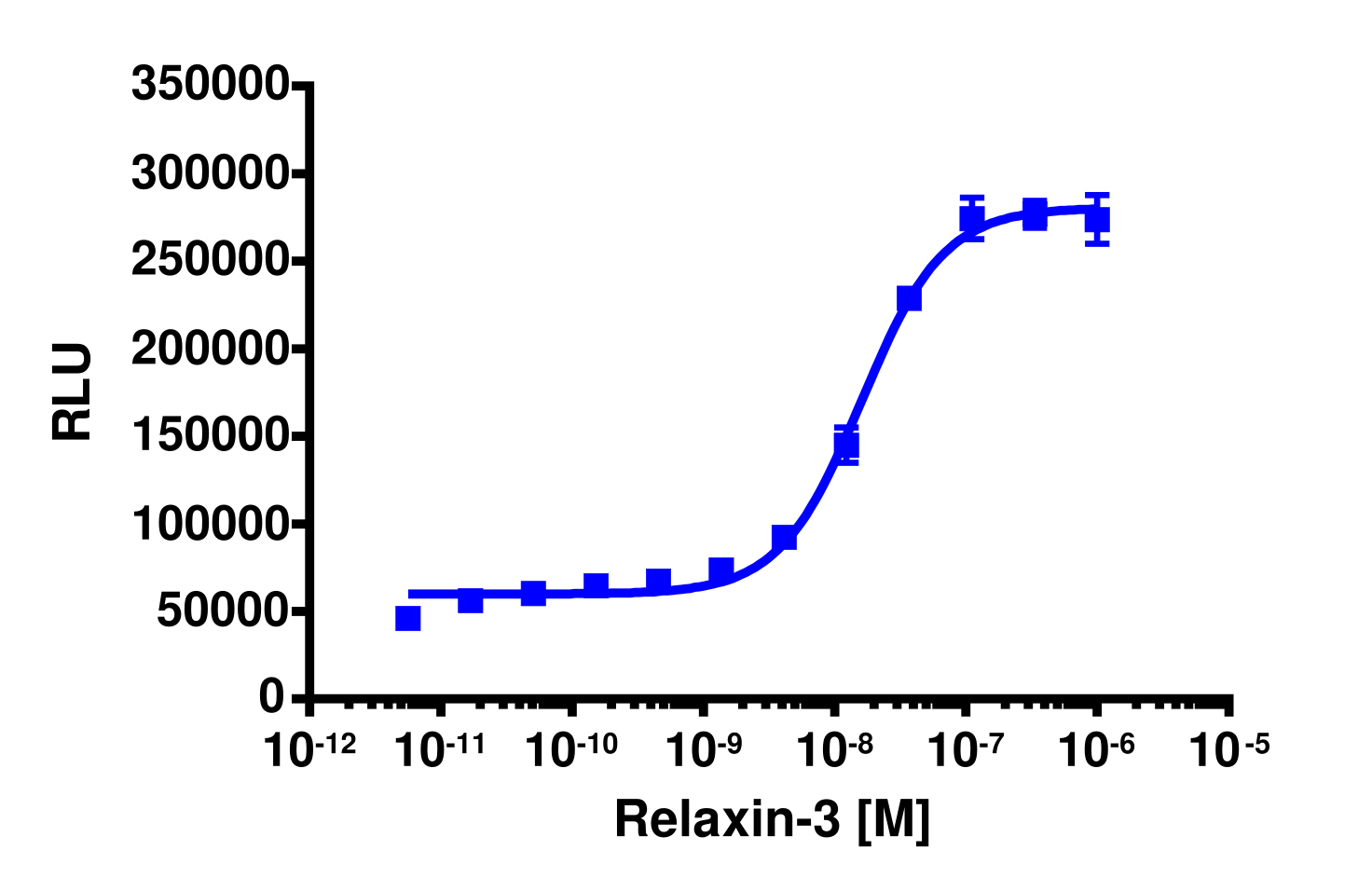 PathHunter® Human RXFP4 β-Arrestin Stable Cell Line Assay (CHO-K1)