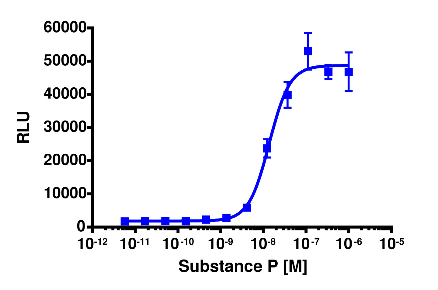 PathHunter® Human TACR1 Stable Cell Line Activated GPCR Internalization Assay (U2OS)