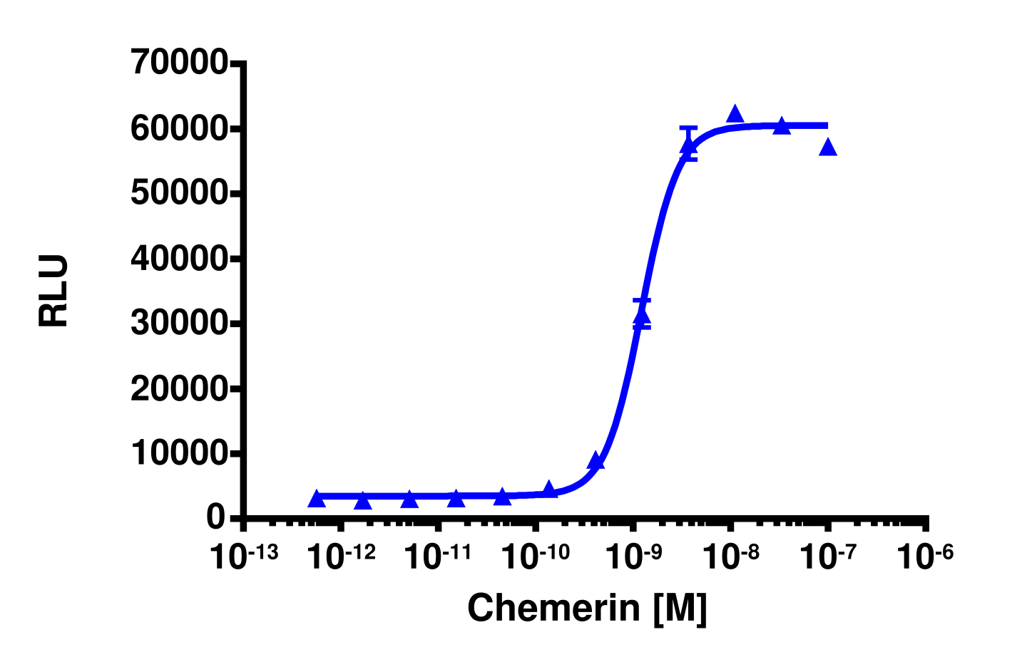 PathHunter® Human CMKLR1 Stable Cell Line Activated GPCR Internalization Assay (U2OS)