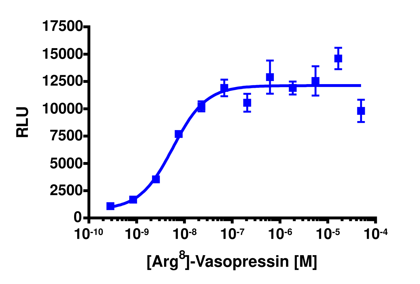 PathHunter® Human AVPR1B Activated GPCR Internalization Cell-Based Assay Kit (U2OS)