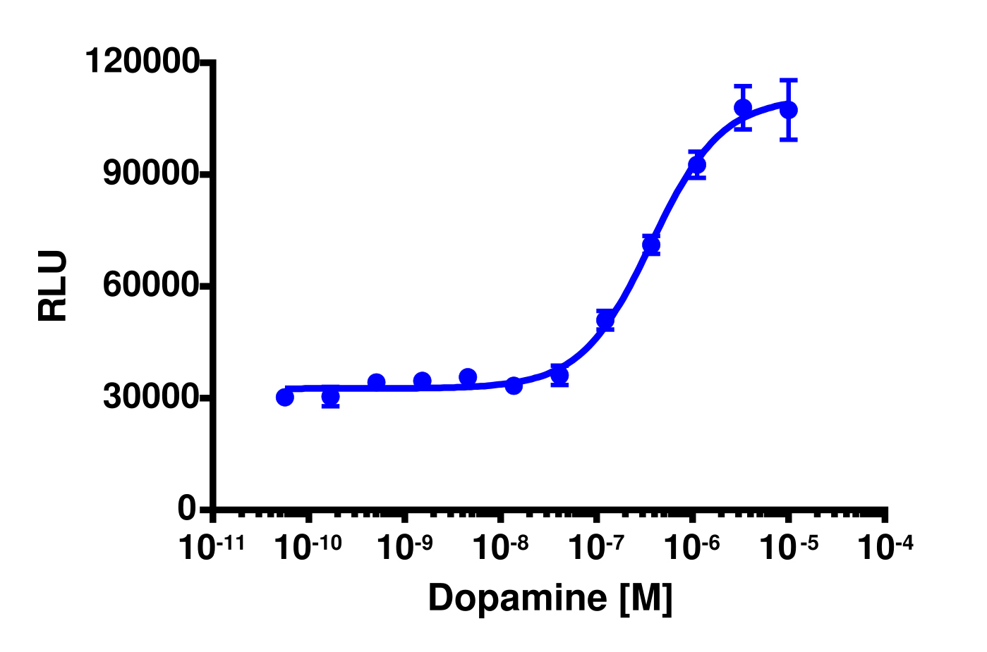 PathHunter® Human DRD1 Stable Cell Line Total GPCR Internalization Assay (U2OS)