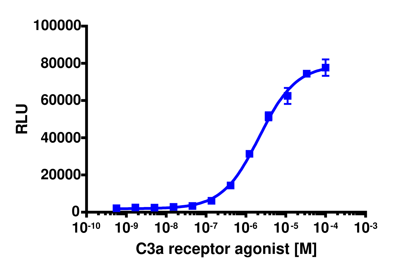 PathHunter® Human C3AR1 Stable Cell Line Activated GPCR Internalization Assay (U2OS)