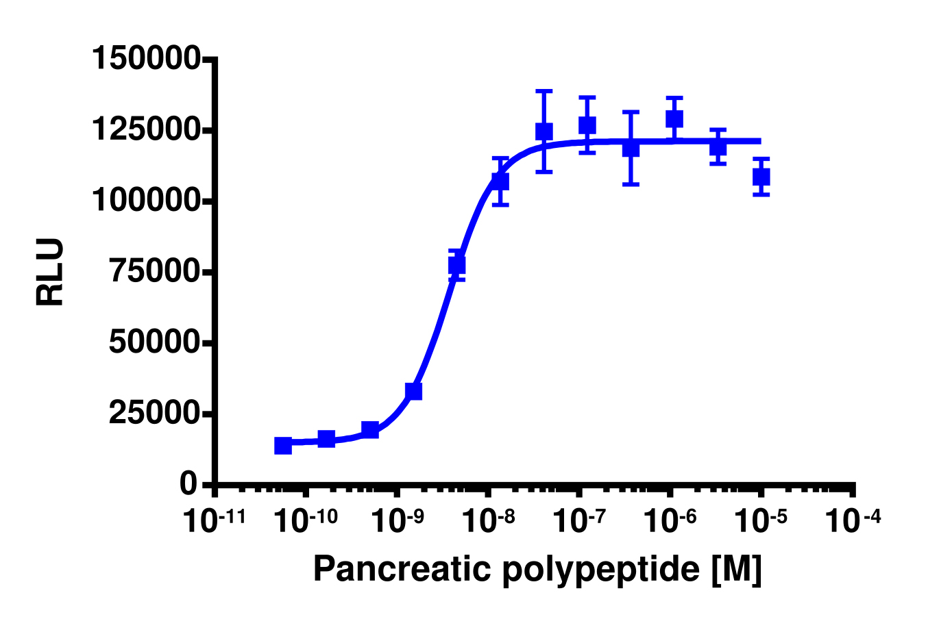 PathHunter® Mouse PPYR1 β-Arrestin Cell-Based Assay Kit (CHO-K1)