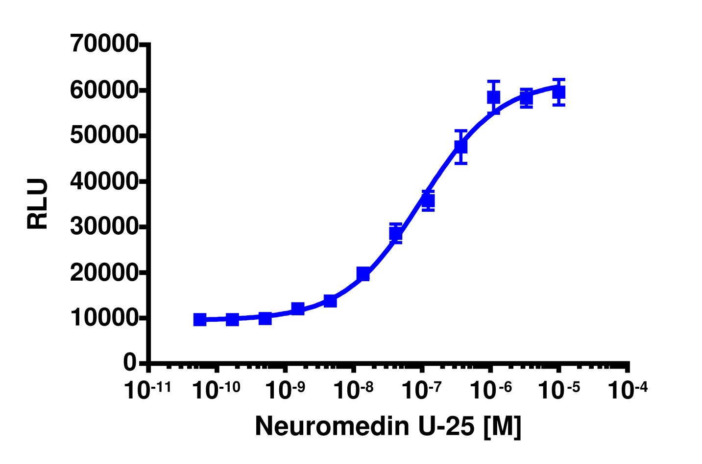 PathHunter® Human NMU1R Total GPCR Internalization Cell-Based Assay Kit (U2OS)