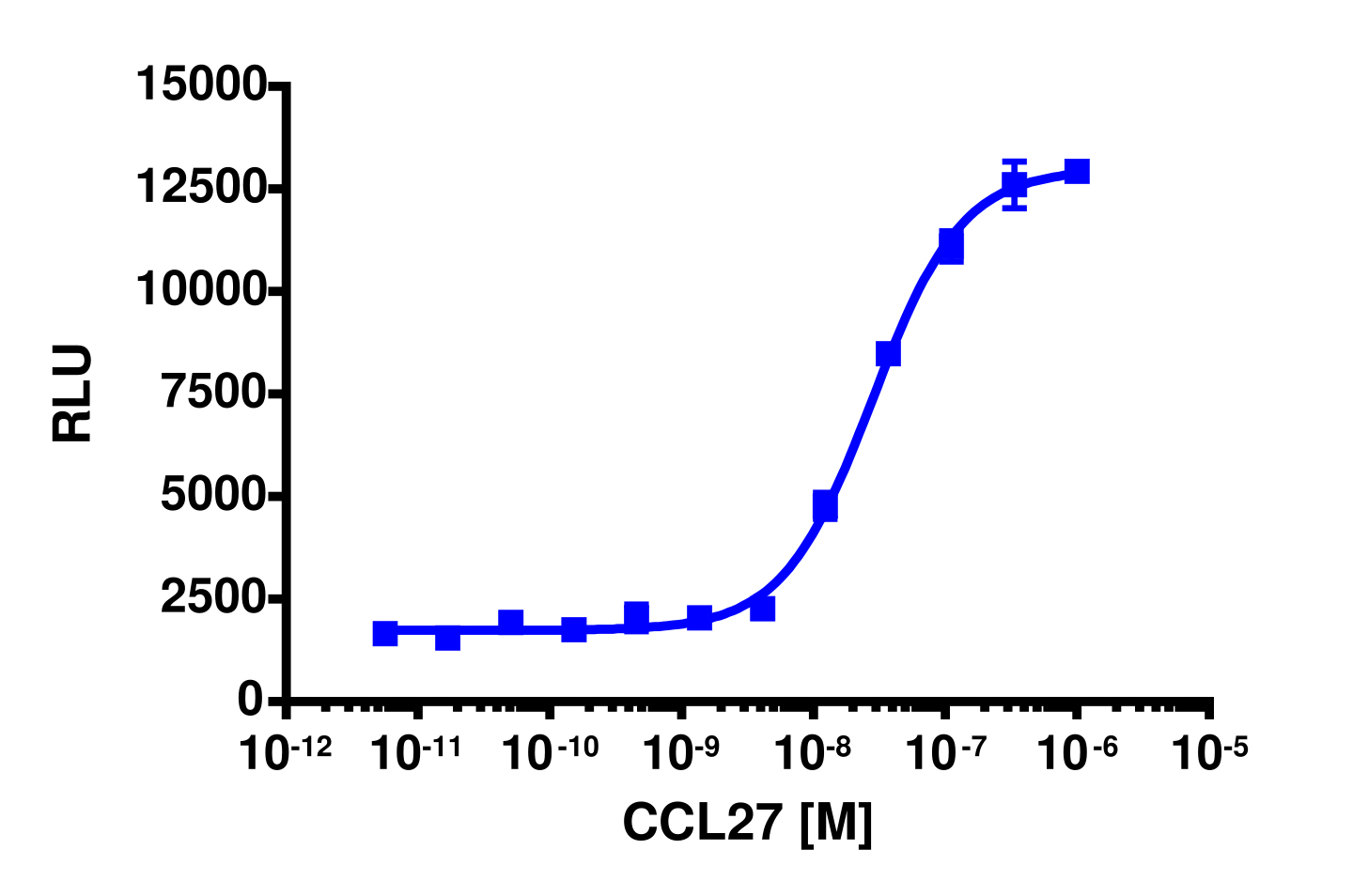 PathHunter® Human CTACK (CCR10) Stable Cell Line Activated GPCR Internalization Assay (U2OS)
