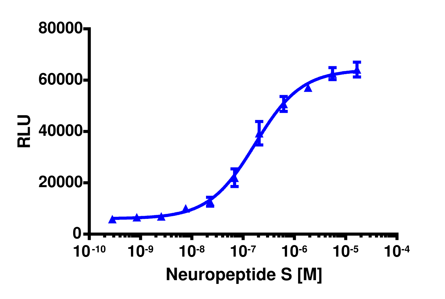 PathHunter® Human NPSR1b β-Arrestin Stable Cell Line Assay (U2OS)