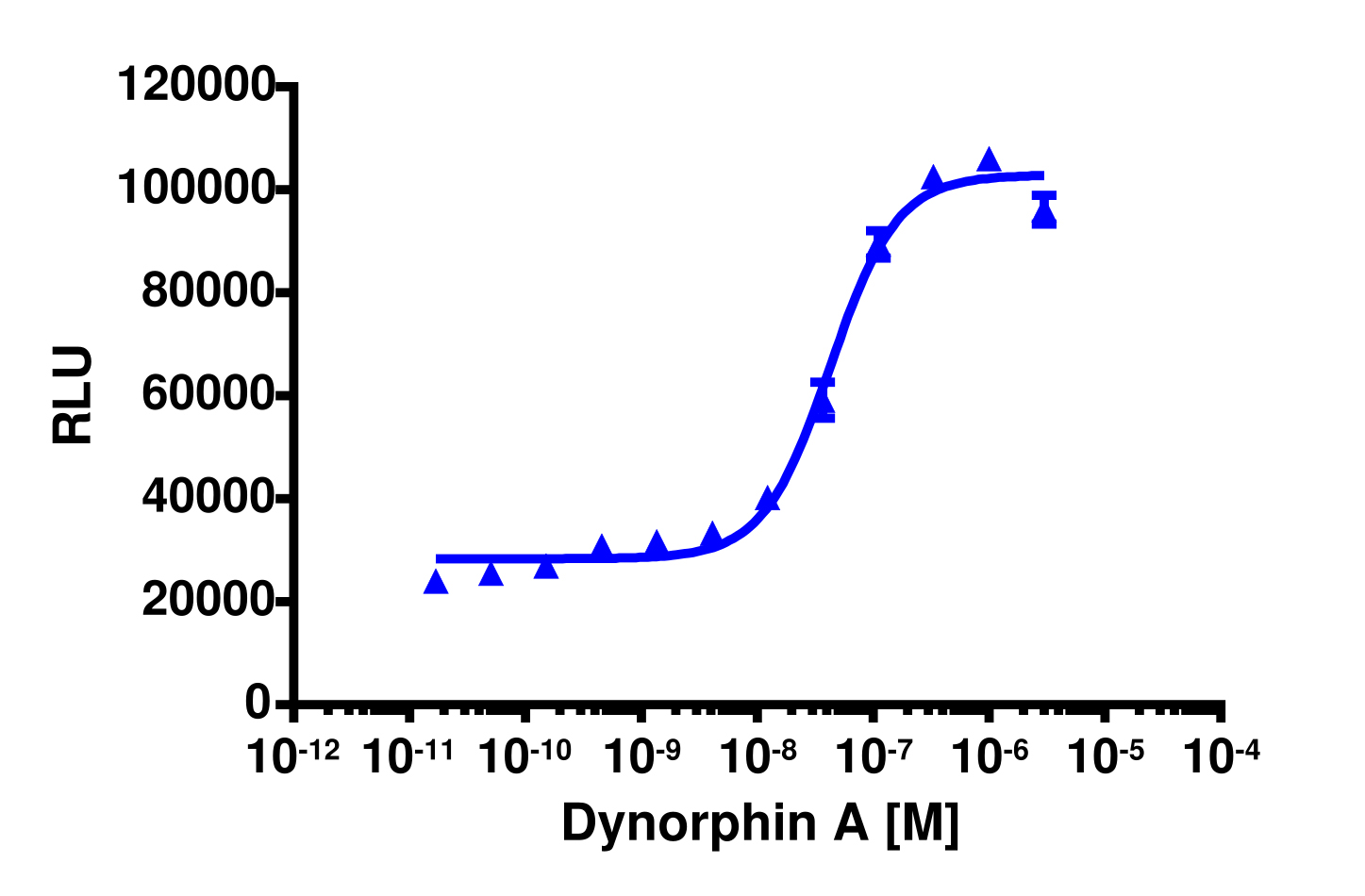 PathHunter® Human OPRK1 (Opioid Kappa) Total GPCR Internalization Cell-Based Assay Kit (U2OS)