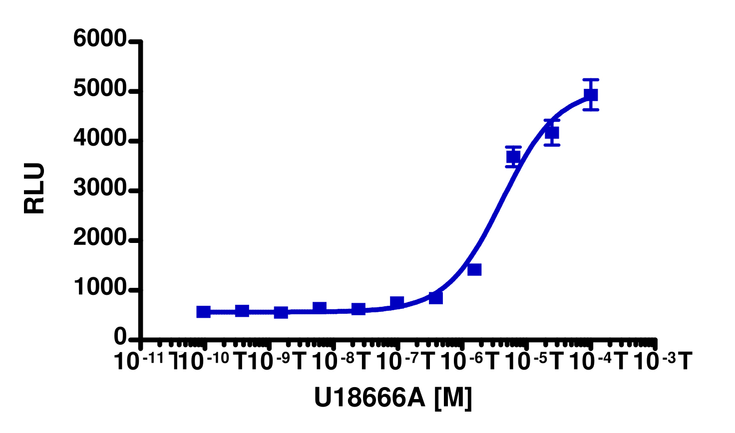 PathHunter® Human SREBP2 Stable Cell Line Nuclear Translocation Assay (U2OS)