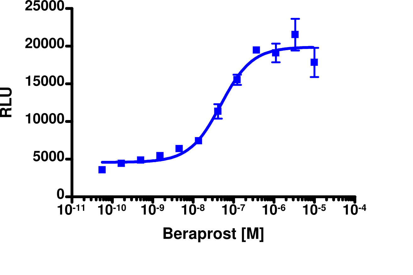 PathHunter® Human PTGIR Stable Cell Line Total GPCR Internalization Assay (U2OS)