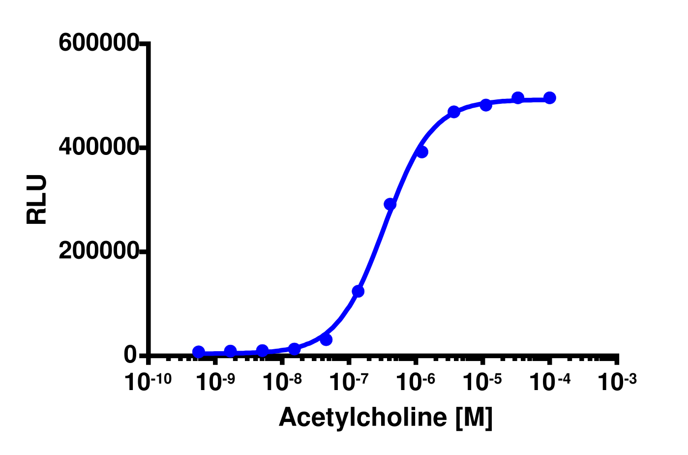 PathHunter® Rat CHRM4 β-Arrestin Stable Cell Line Assay (CHO-K1)