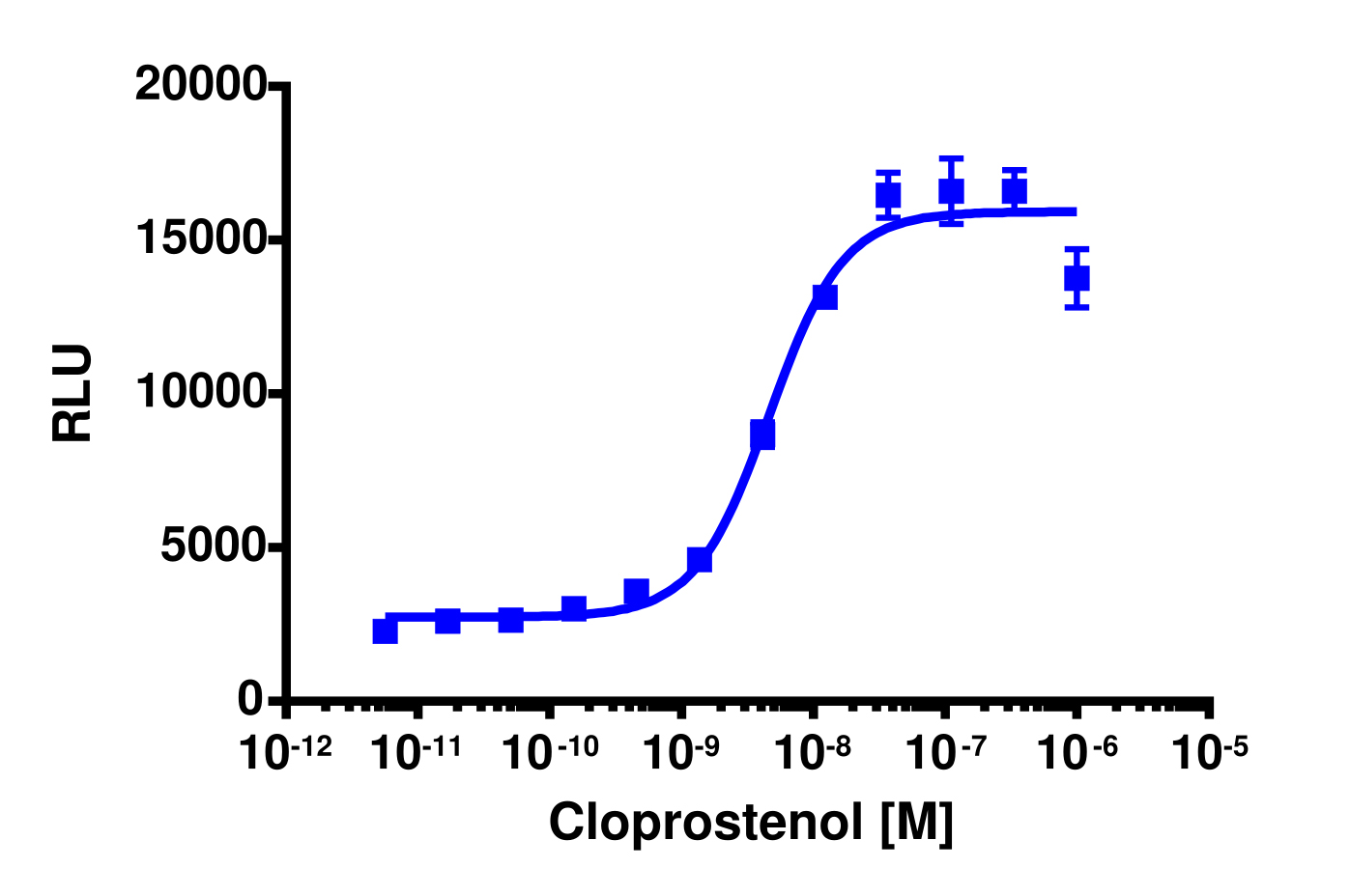 PathHunter® Human PTGFR Stable Cell Line Total GPCR Internalization Assay (U2OS)