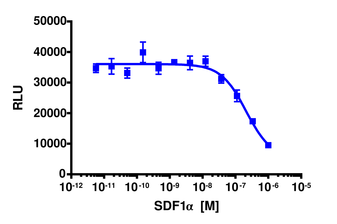 PathHunter® Human CXCR4 Stable Cell Line Total GPCR Internalization Assay (U2OS)