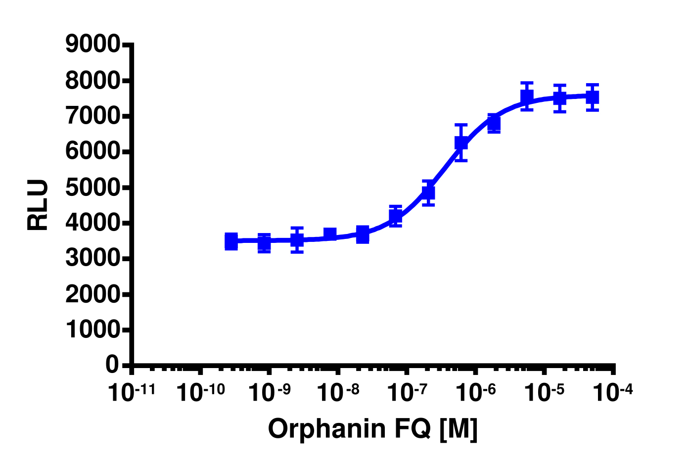 PathHunter® Human OPRL1 Stable Cell Line Total GPCR Internalization Assay (U2OS)