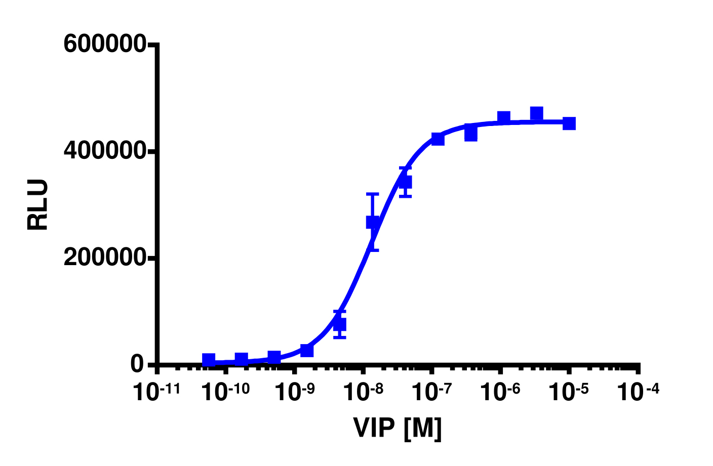 PathHunter® Rat VIPR1 β-Arrestin Stable Cell Line Assay (CHO-K1)