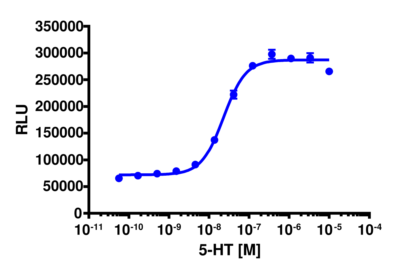 PathHunter® Human HTR2C (5-HT2C) β-Arrestin Cell-Based Assay Kit (U2OS)