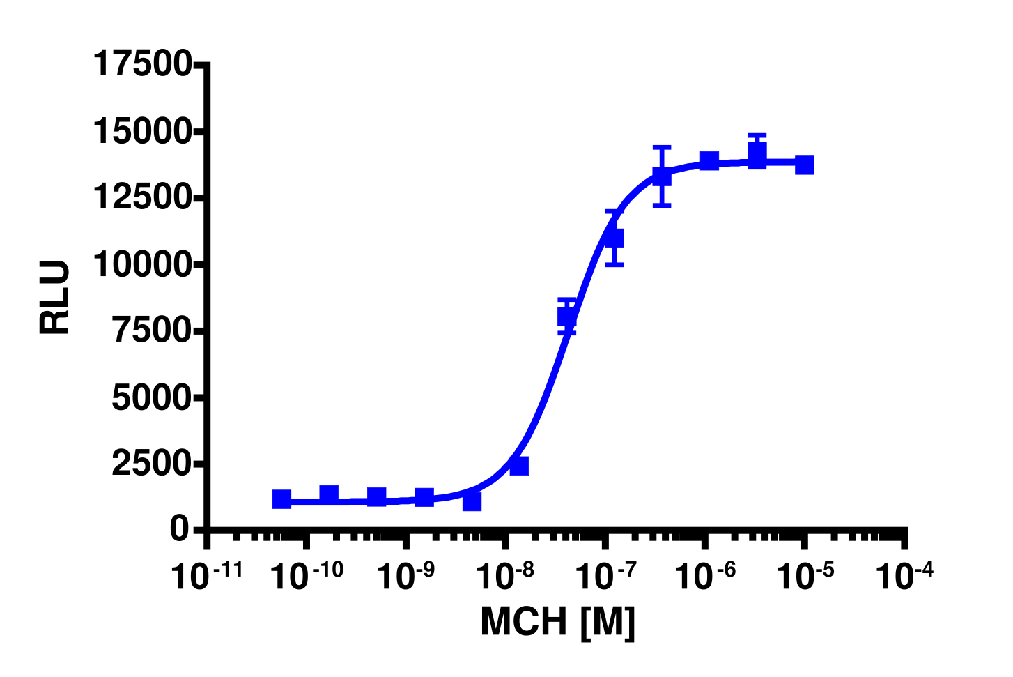 PathHunter® Human MCHR1 β-Arrestin Stable Cell Line Assay (U2OS)