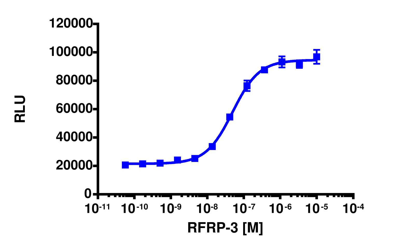 PathHunter® Human NPFFR1 β-Arrestin Stable Cell Line Assay (CHO-K1)
