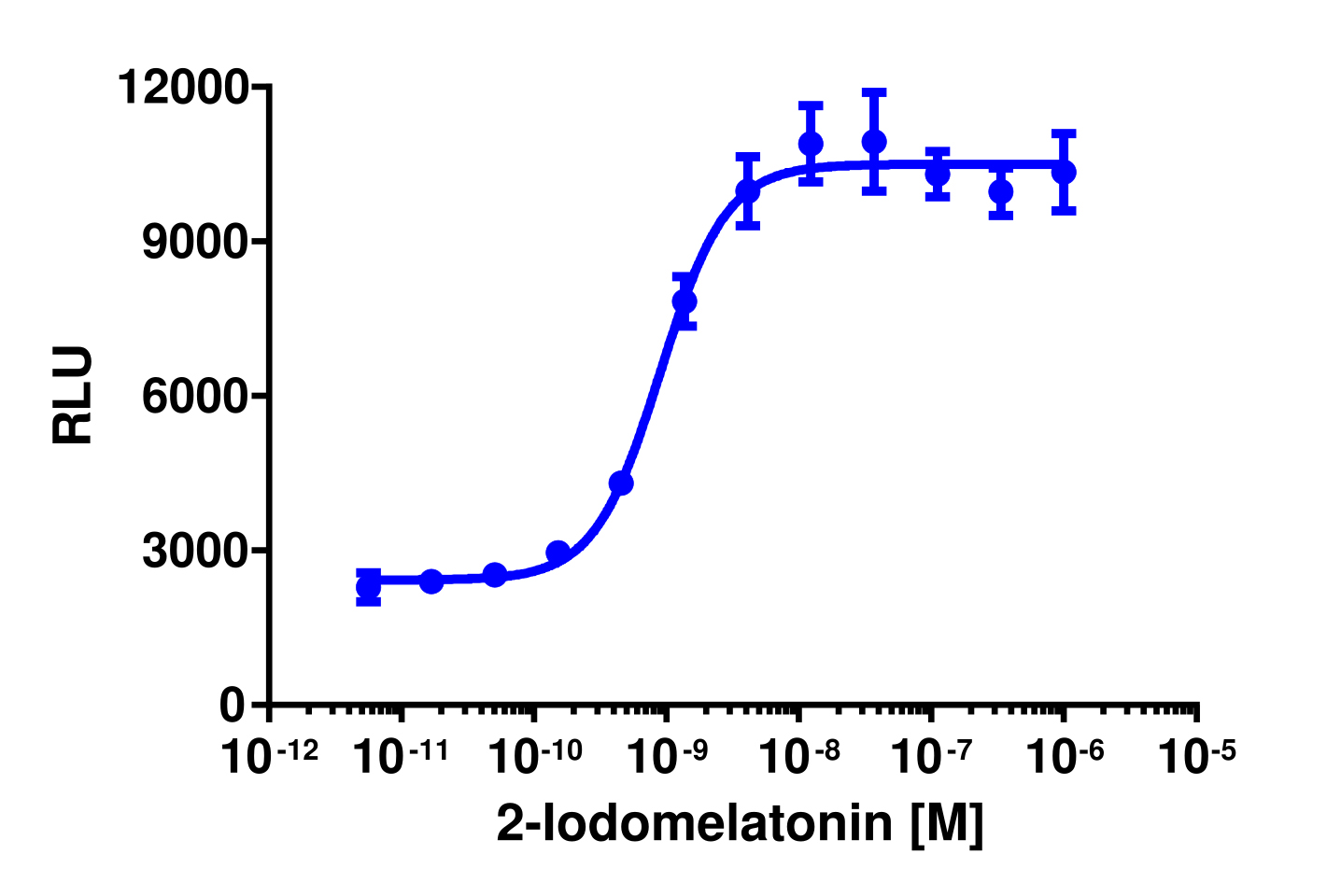 PathHunter® Human MTNR1A β-Arrestin Stable Cell Line Assay (CHO-K1)