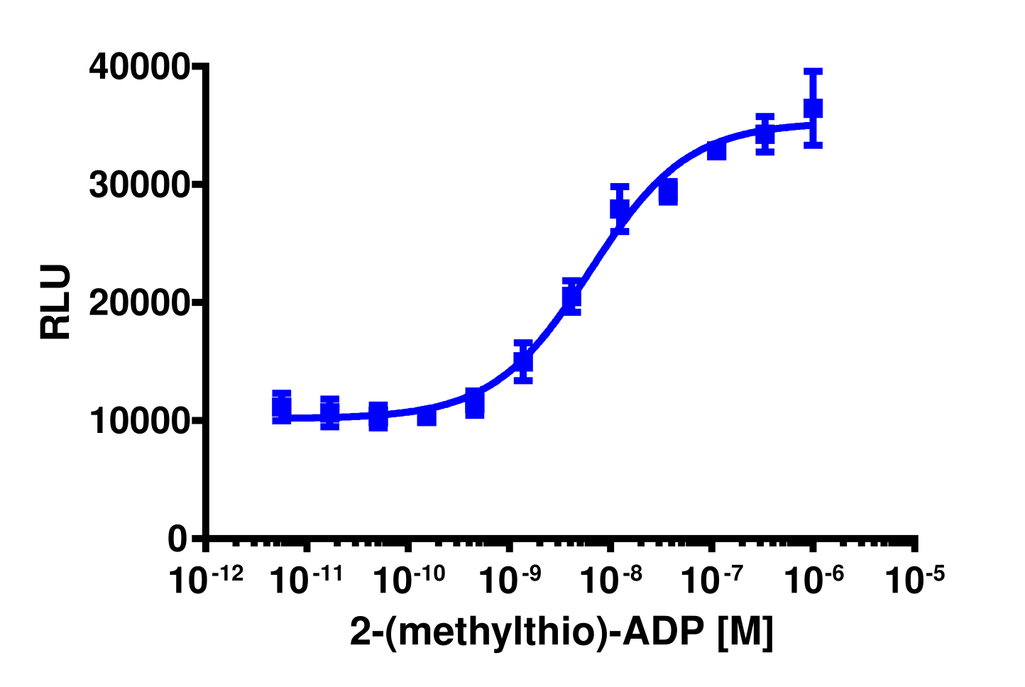 PathHunter® Human P2RY12 Stable Cell Line Total GPCR Internalization Assay (U2OS)