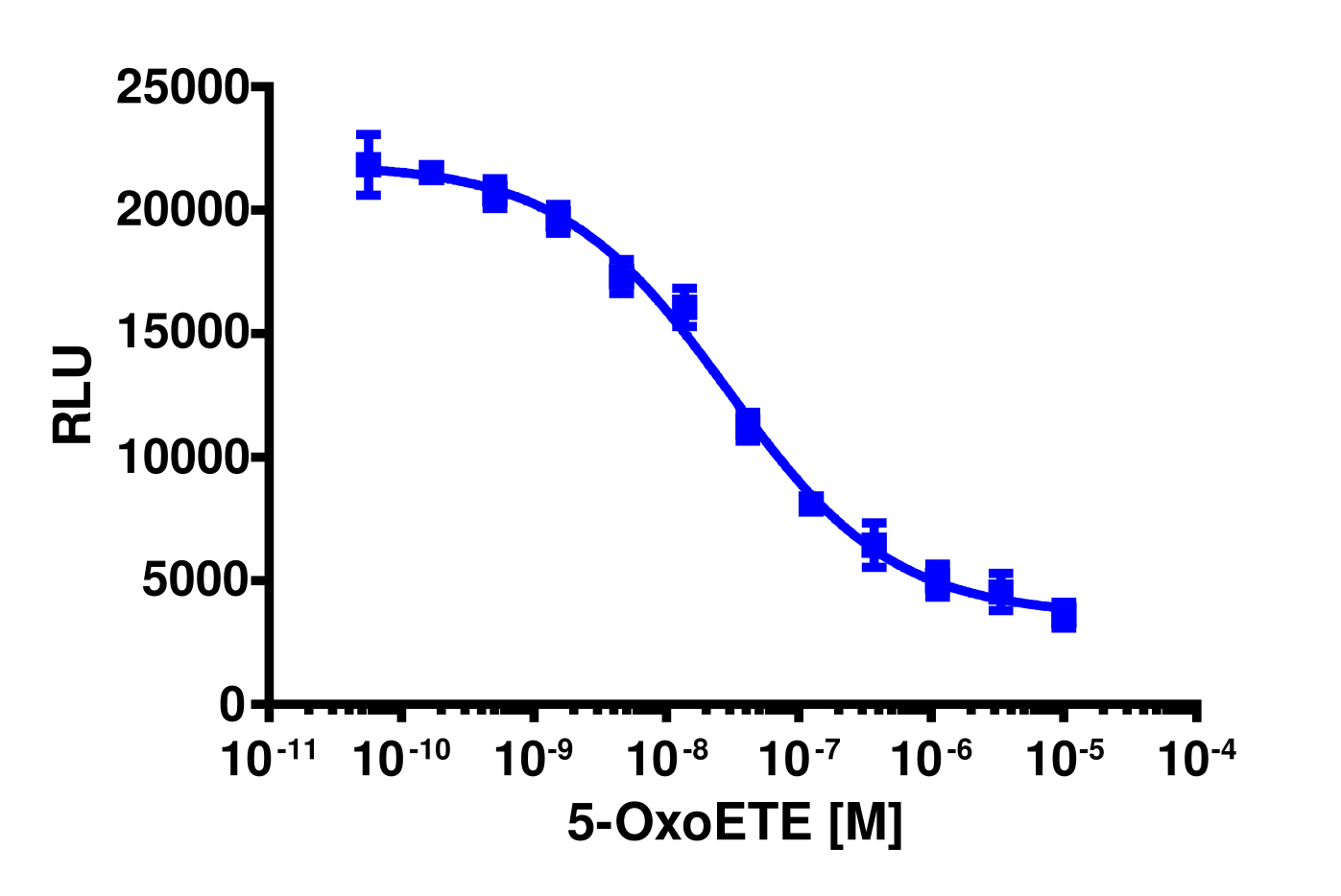 PathHunter® Human OXER1 Stable Cell Line Total GPCR Internalization Assay (U2OS)