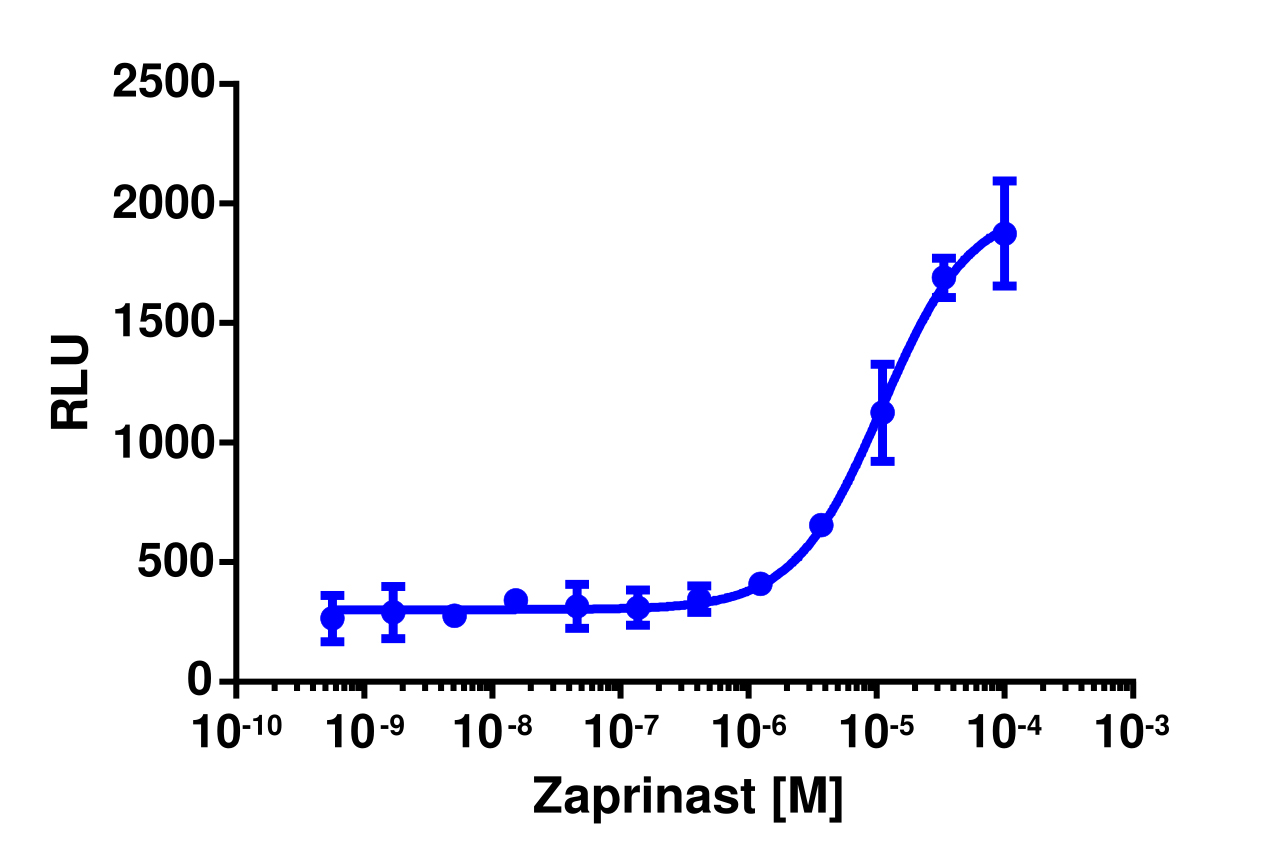 PathHunter® Human GPR35 Stable Cell Line Activated GPCR Internalization Assay (U2OS)