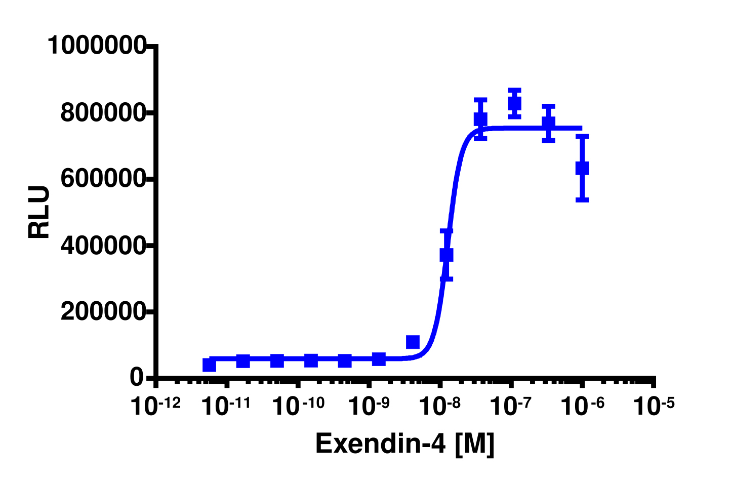 PathHunter® Mouse GLP-1 (GLP1R) β-Arrestin-1 Stable Cell Line Assay (CHO-K1)
