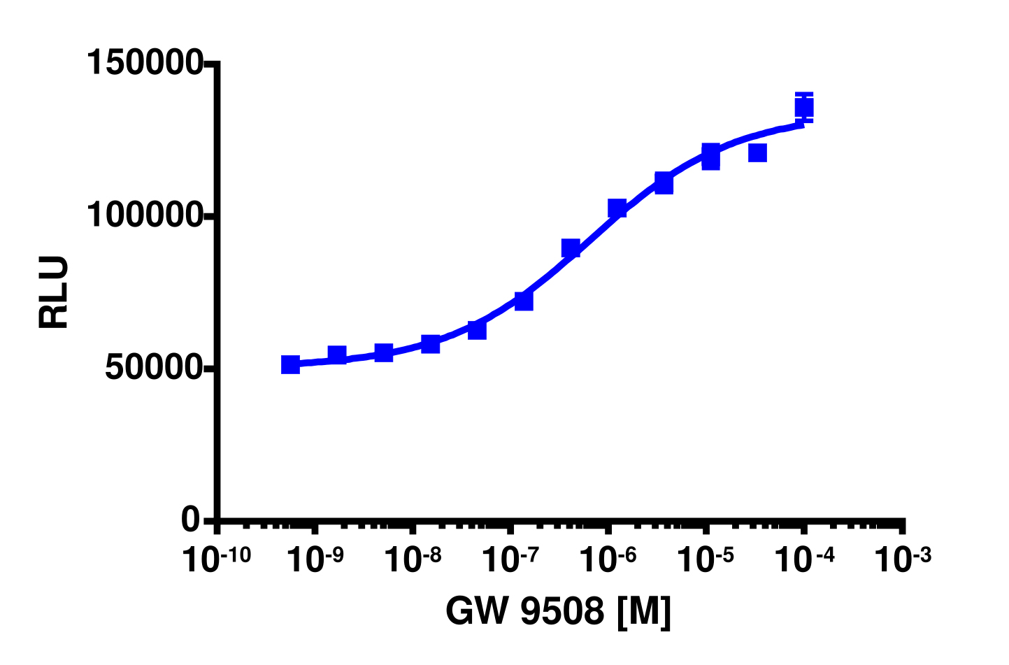 PathHunter® Mouse FFAR1 (GPR40) β-Arrestin Stable Cell Line Assay (U2OS)