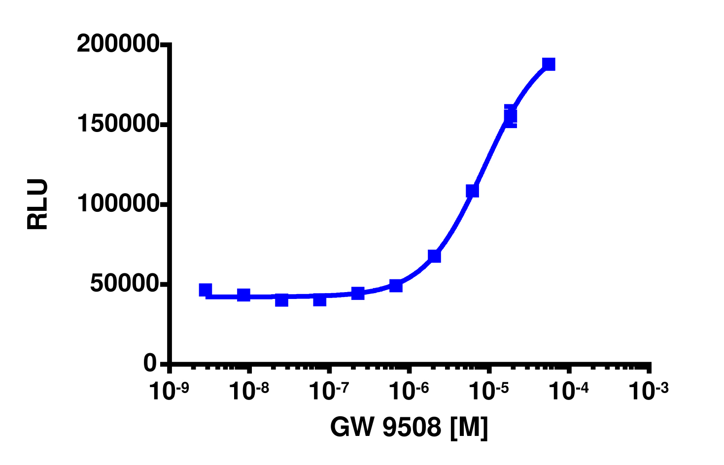 PathHunter® Human GPR120S β-Arrestin-1 Stable Cell Line Assay (CHO-K1)