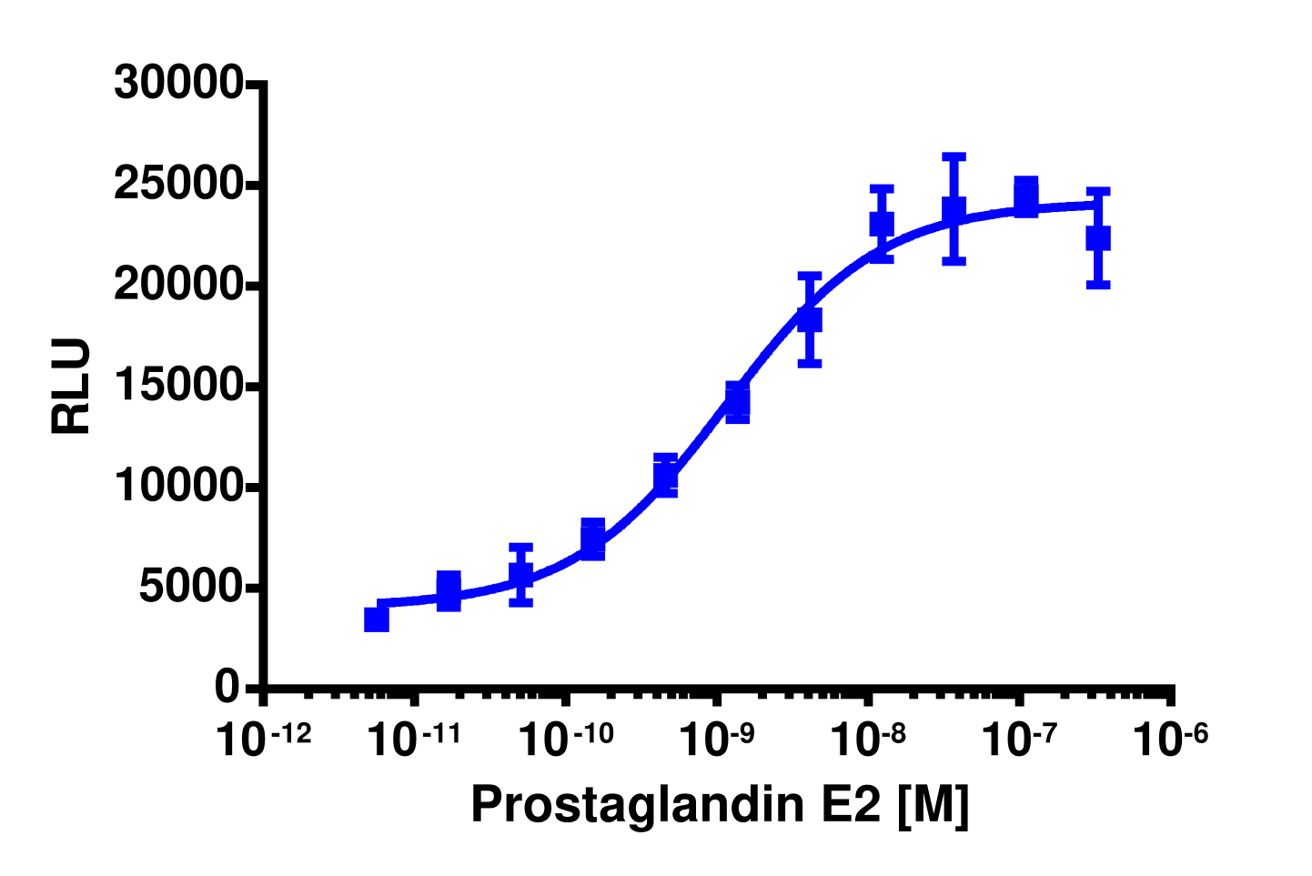 PathHunter® Mouse PTGER4 β-Arrestin Stable Cell Line Assay (DLD1)