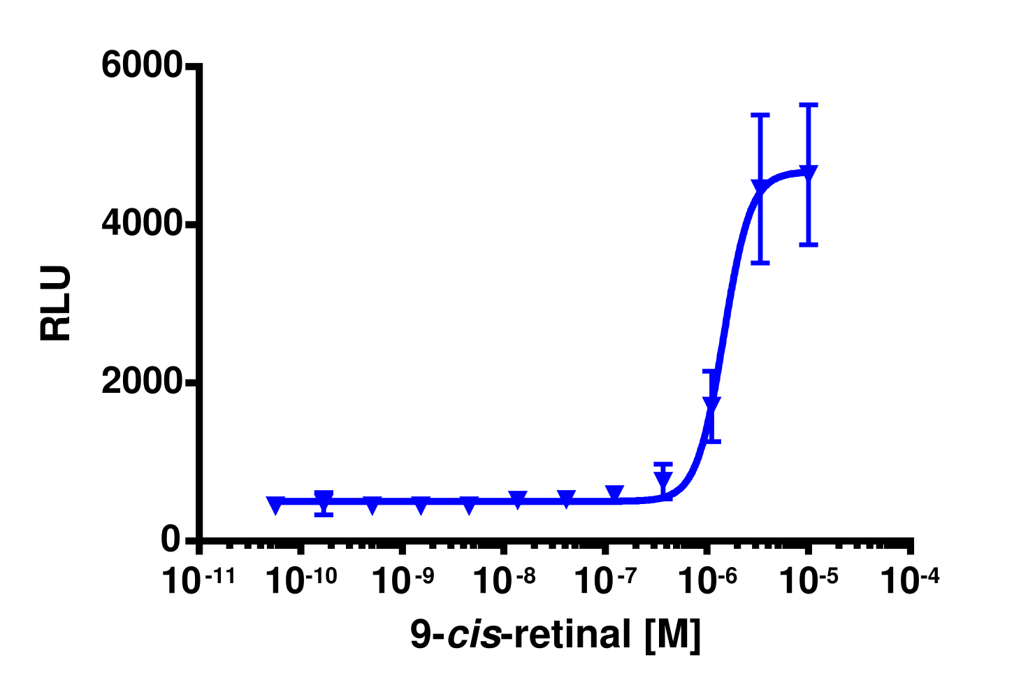 PathHunter® Mouse RHO(P23H) ENDO-EA Pharmacotrafficking Cell-Based Assay Kit (U2OS)