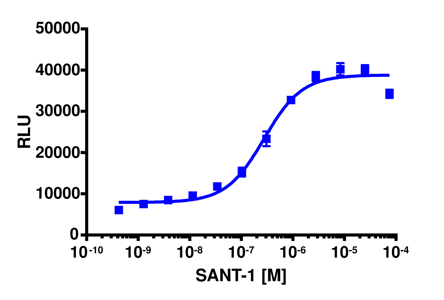 PathHunter® Human SMO (W535L) MEM-EA Stable Cell Line Pharmacotrafficking Assay (U2OS)