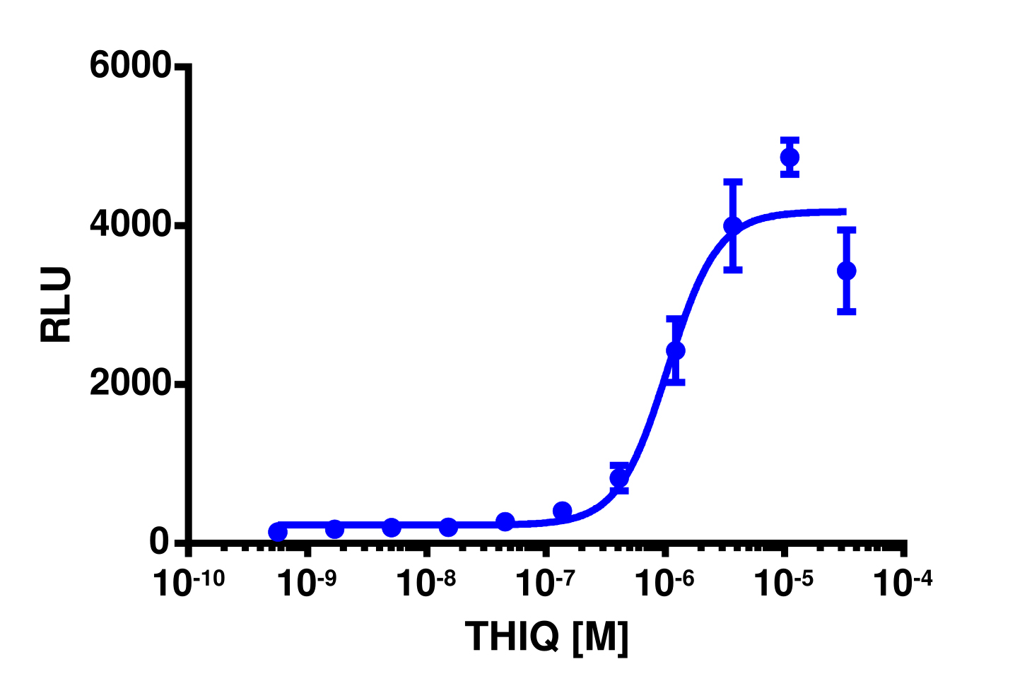 PathHunter® Human MC4R(T162I) ENDO-EA Pharmacotrafficking Cell-Based Assay Kit (U2OS)