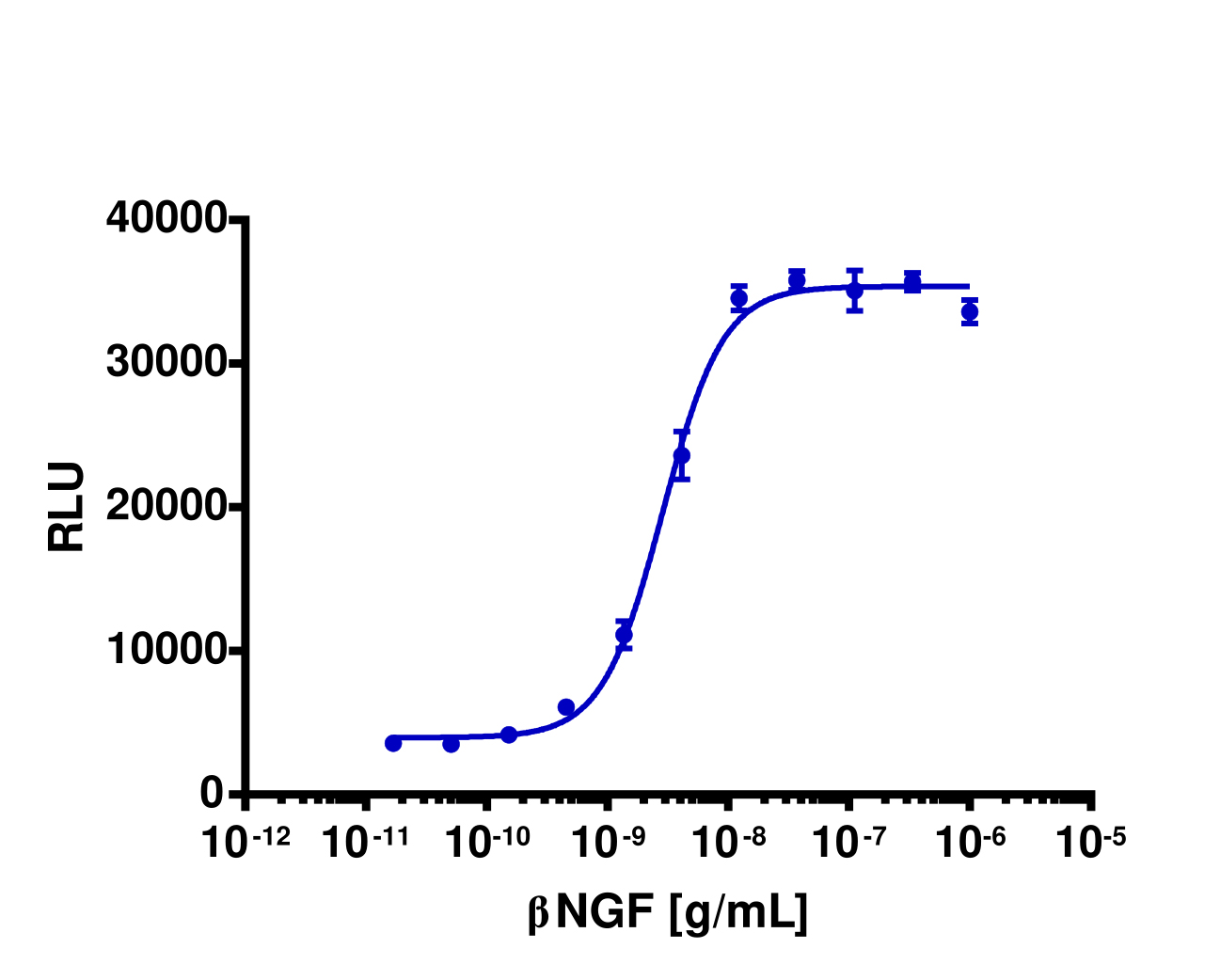 PathHunter® Rhesus TrkA-P75 Functional Kinase Cell-Based Assay Kit (U2OS)