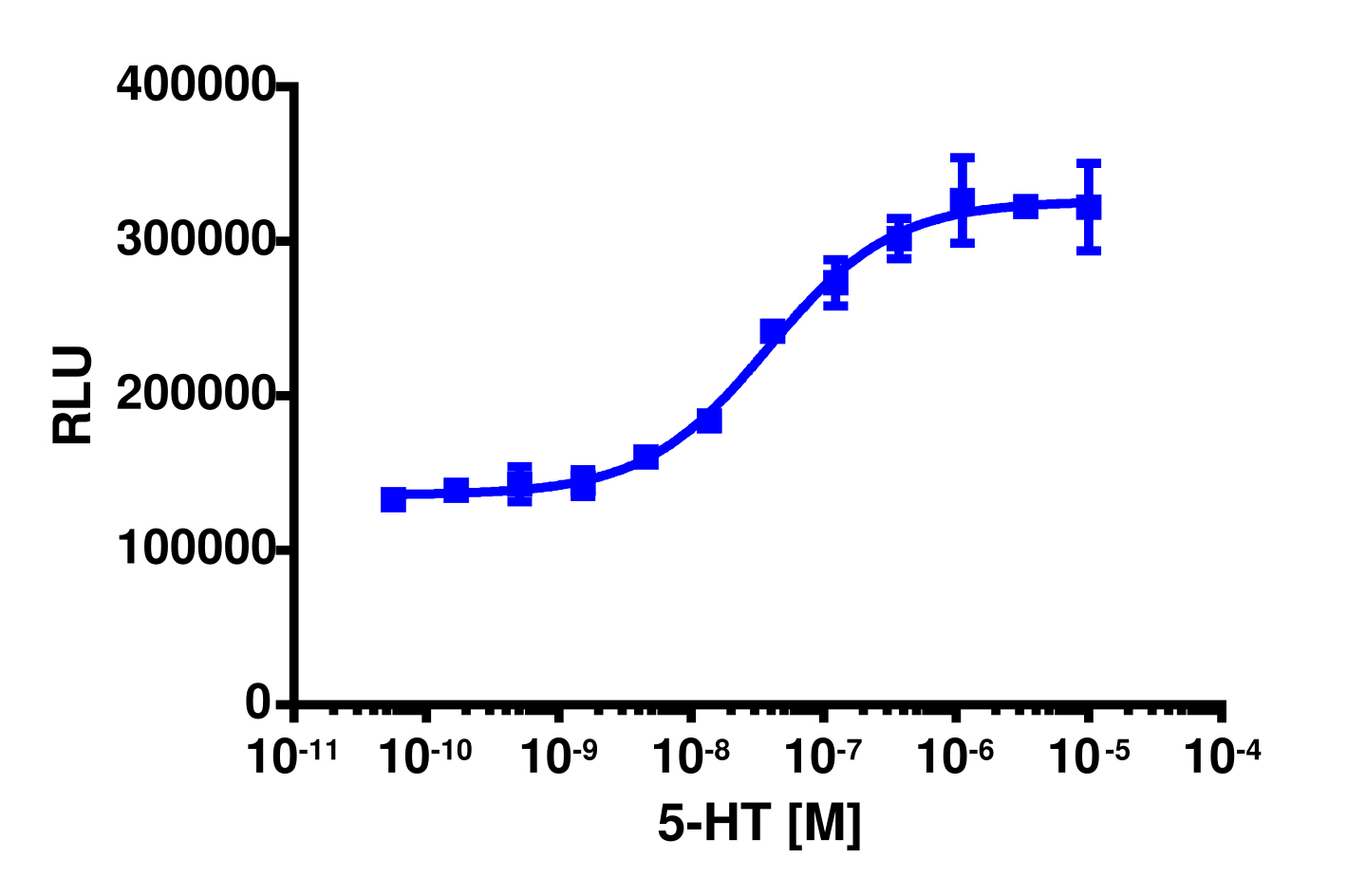 PathHunter® Human HTR1E (5-HT1E) β-Arrestin Stable Cell Line Assay (U2OS)