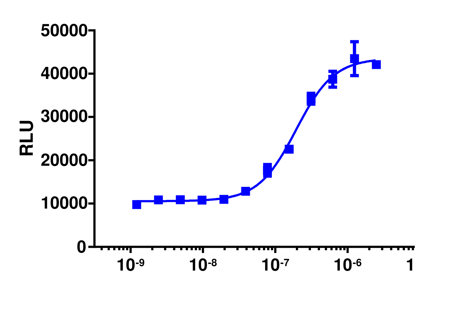 PathHunter® Human BMP-6 (BMPR1B/ACVR2B) Dimerization Cell-Based Assay Kit (U2OS)
