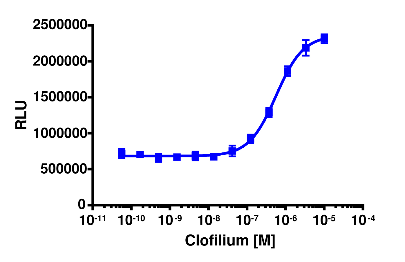 PathHunter® Human KCNH2(G601S) MEM-EA Stable Cell Line Pharmacotrafficking Assay (U2OS)