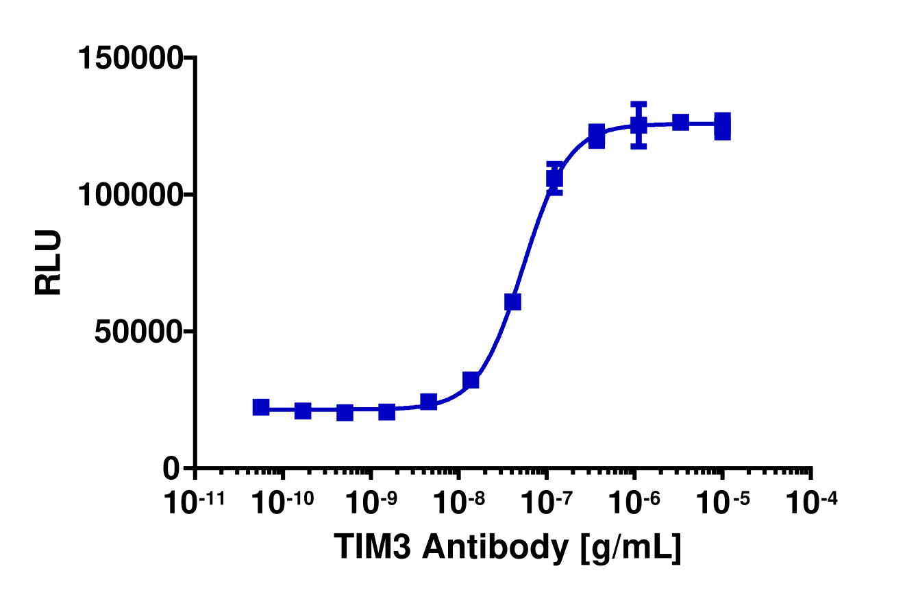 PathHunter® Human TIM3/TIM3 Dimerization Cell-Based Assay Kit (U2OS)