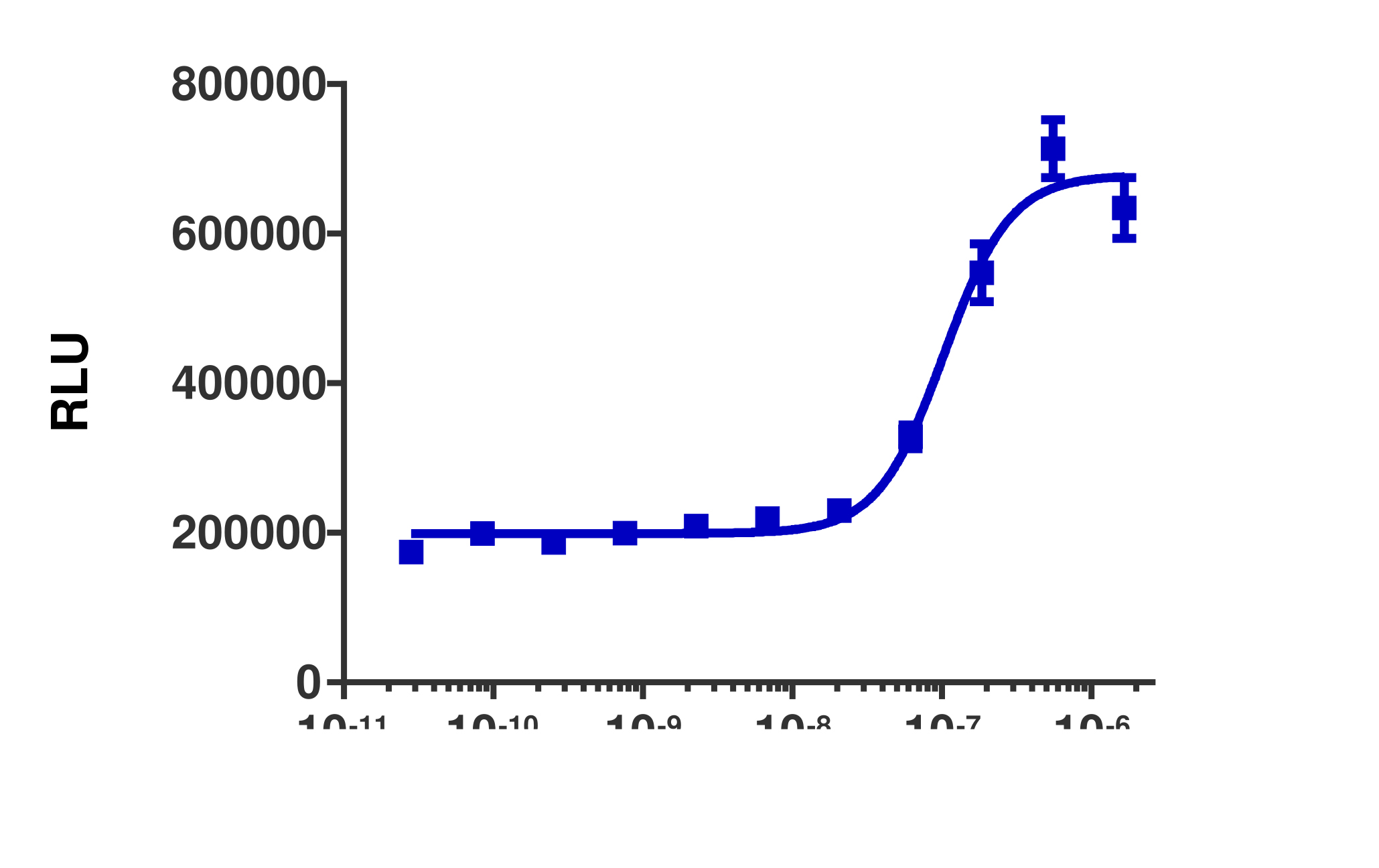 PathHunter® Human 4-1BB (CD137) Signaling Cell-Based Assay Kit (U2OS)