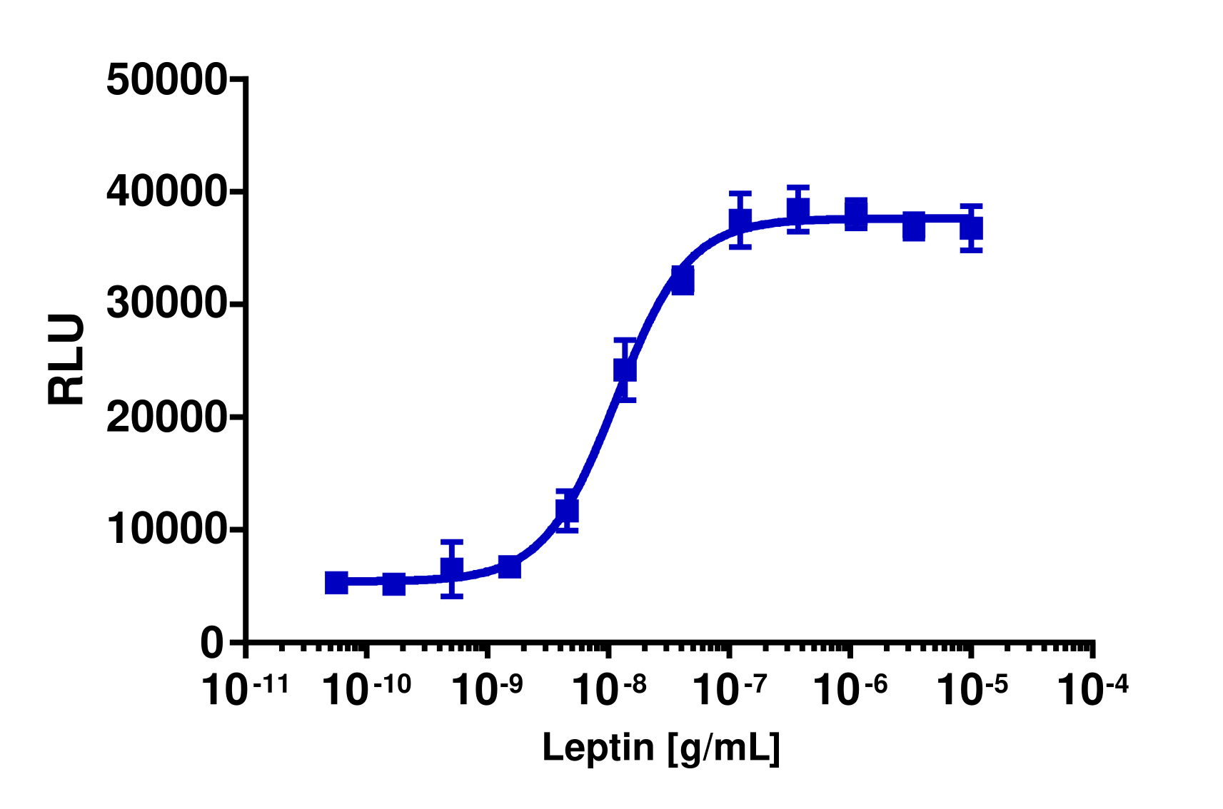 PathHunter® Human LEPR/LEPR Dimerization Stable Cell Line Assay (U2OS)