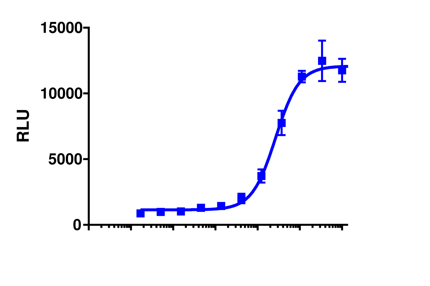 PathHunter® Human AHR Nuclear Receptor Protein Interaction Cell-Based Assay Kit (U2OS)